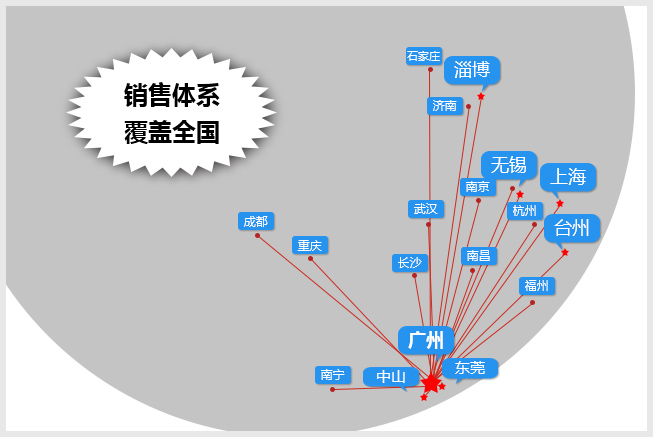 完善的服务体系